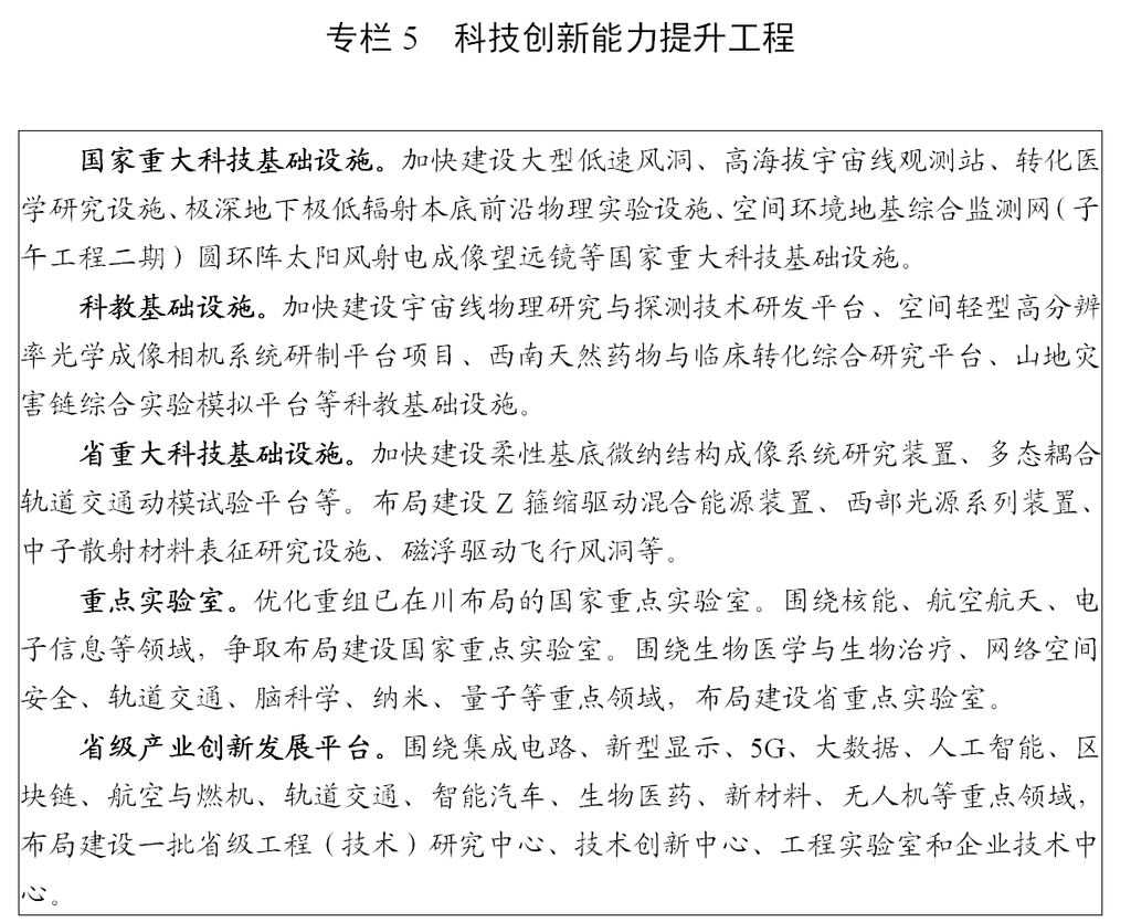 说明: http://www.sc.gov.cn/10462/10464/10797/2021/3/16/2c8e39641f08499487a9e958384f2278/images/b6f37d03e97e4de9b7d19d2fb7596611.png